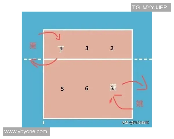 西安排球队阵地战解析：战术布局与球员配合的深度剖析